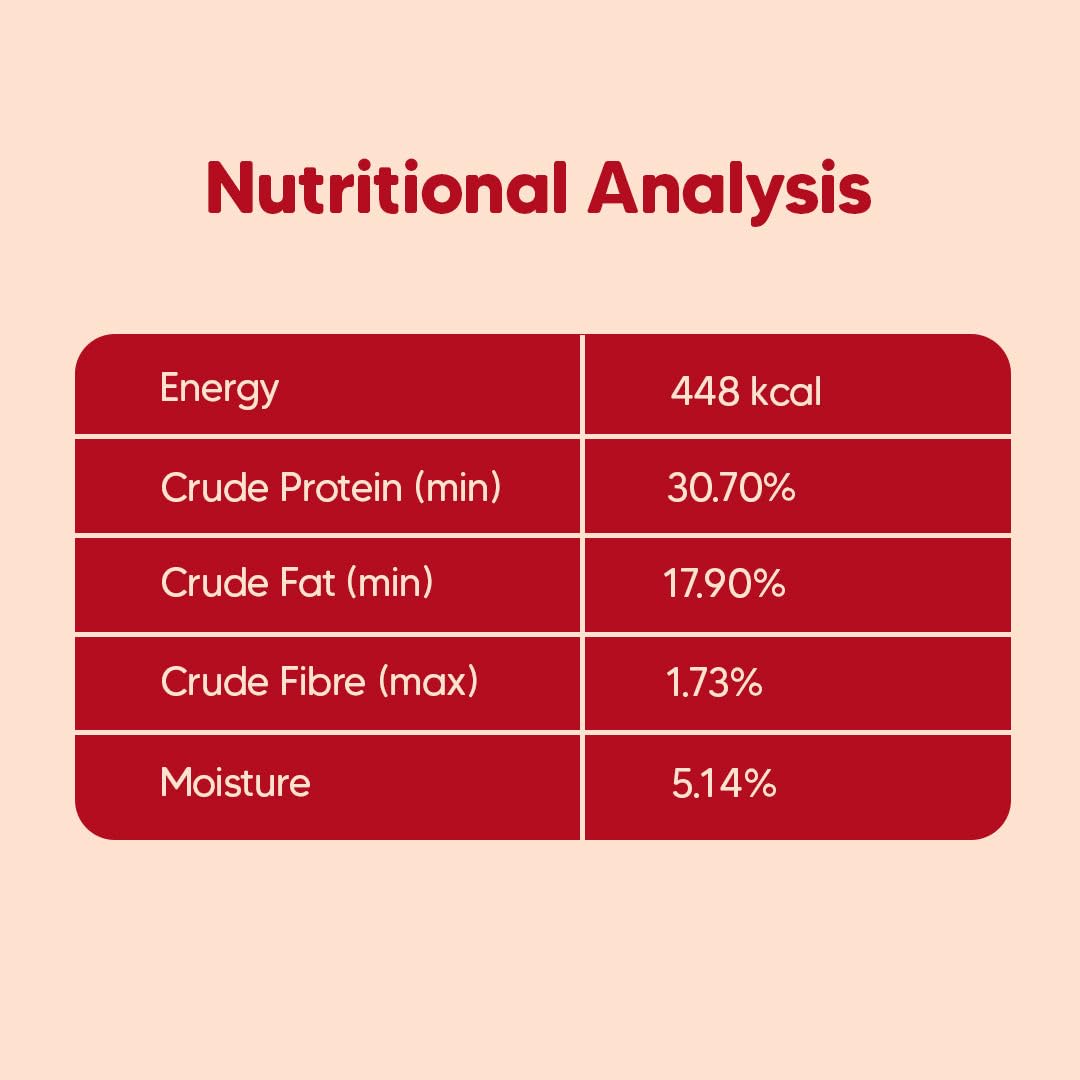 HUFT Hearty Oven Baked Chicken & Fish with Superfoods Puppy Dog Dry Food