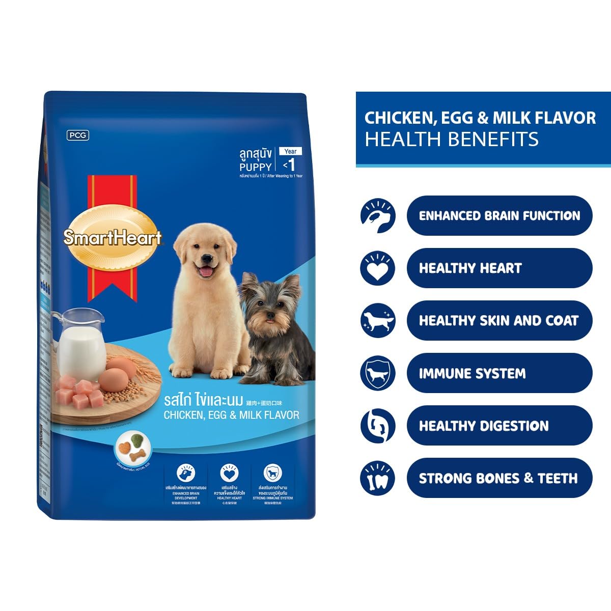 SmartHeart Chicken & Egg Adult Dog Dry Food