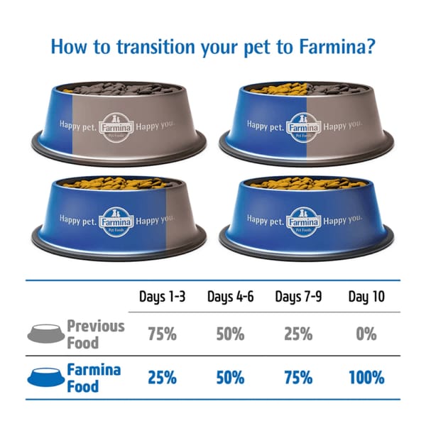 Farmina N&D Pumpkin Chicken & Pomegranate Grain Free Adult Mini Dog Dry Food