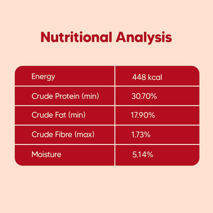 HUFT Hearty Oven Baked Chicken & Fish with Superfoods Puppy Dog Dry Food