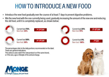 Monge Daily Line -Medium Starter with Chicken