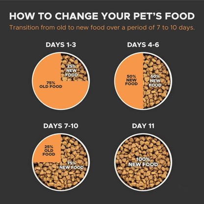 Hearty by HUFT Adult Dry Dog Food | Oven-Baked Chicken & Duck with Brown Rice  All Breeds | Complete & Balanced Food for Adult Dogs | No Corn, Soy, GMO or Added Flavours