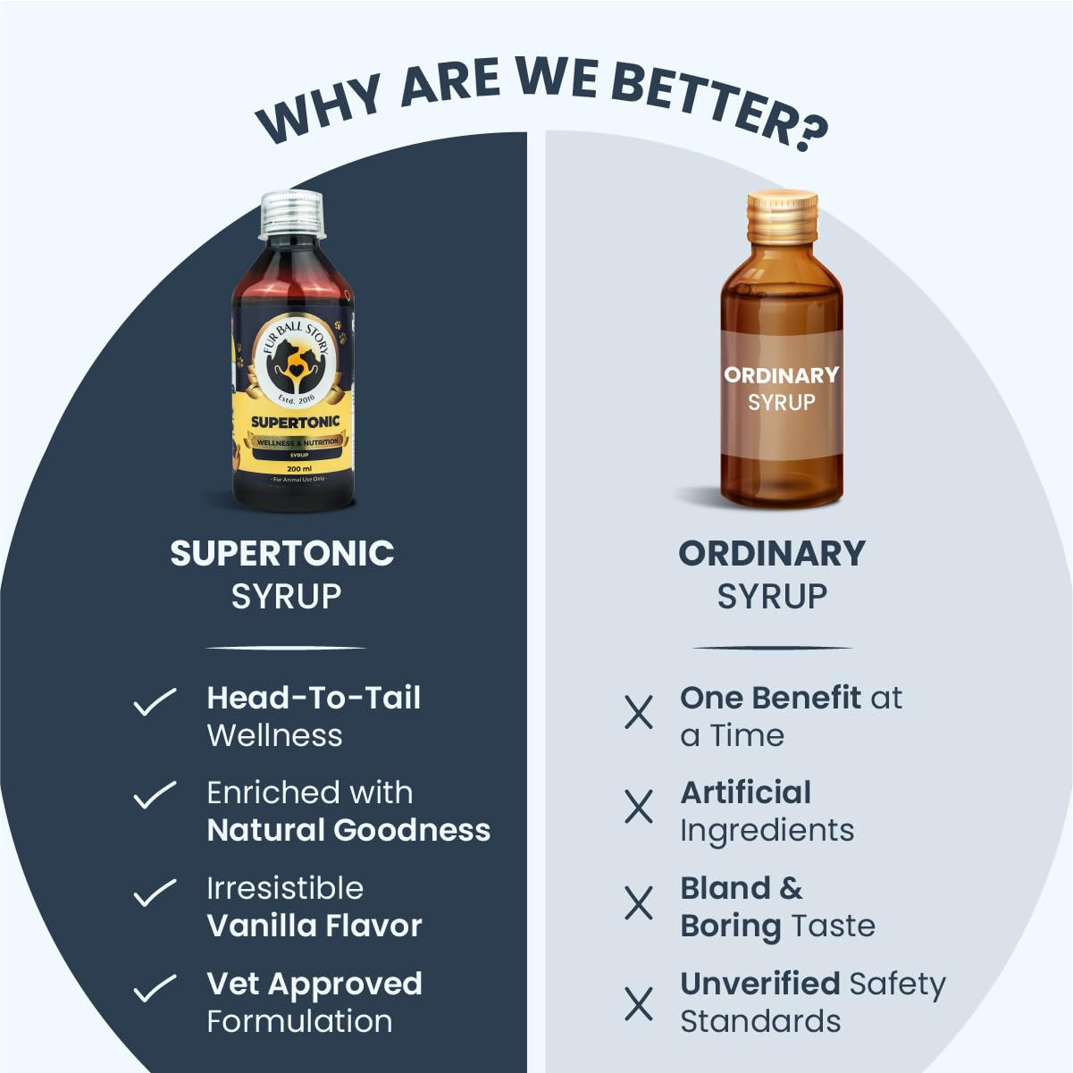 FUR BALL STORY Supertonic Pet Supplement 200ml | Ayurvedic Tonic for Dogs & Cats | Head to Tail Wellness | Boosts Immunity, Supports Kidney, Liver, Gut, Brain & Organ Functions | Vet Recommended