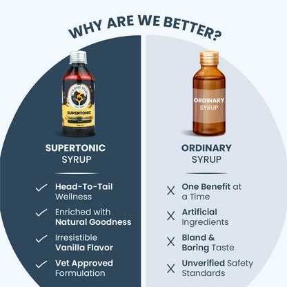 FUR BALL STORY Supertonic Pet Supplement 200ml | Ayurvedic Tonic for Dogs & Cats | Head to Tail Wellness | Boosts Immunity, Supports Kidney, Liver, Gut, Brain & Organ Functions | Vet Recommended