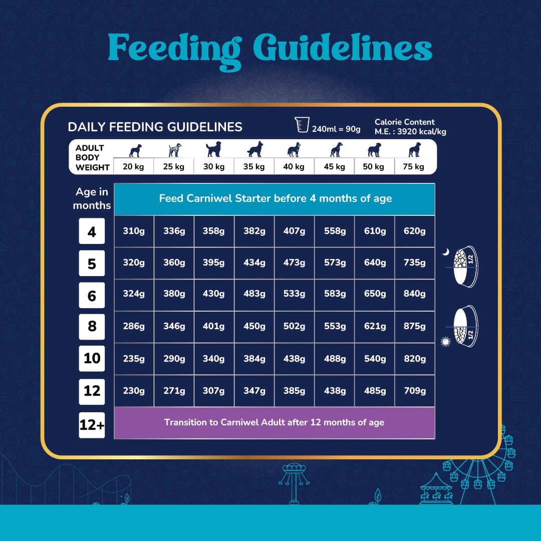 Carniwel Fresh Chicken Kibble Small Breed Puppy Dog Dry Food