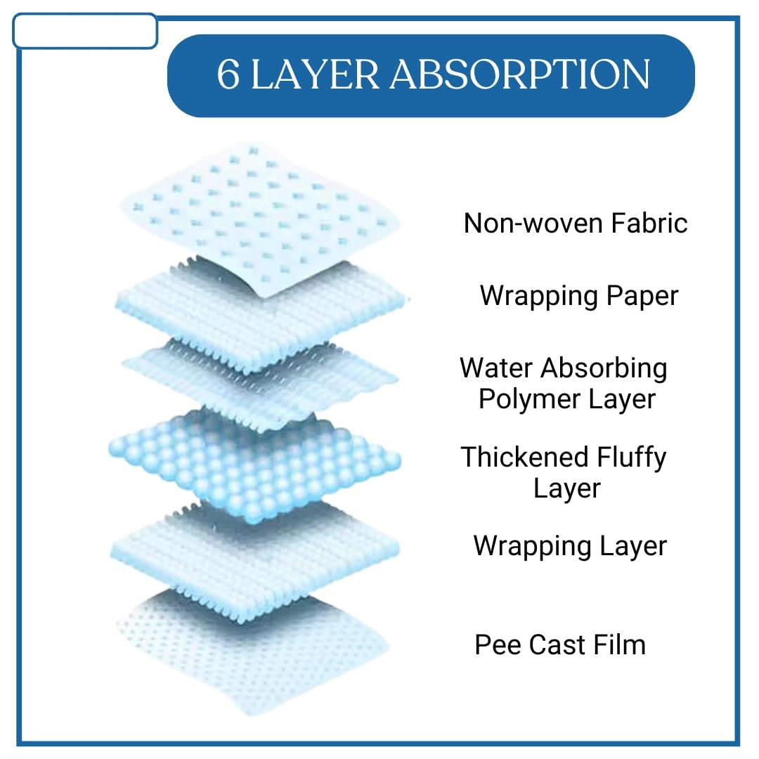 Absorption Training Pads for Dogs & Puppies  | Super Absorbent, Leak-Proof, Quick-Dry