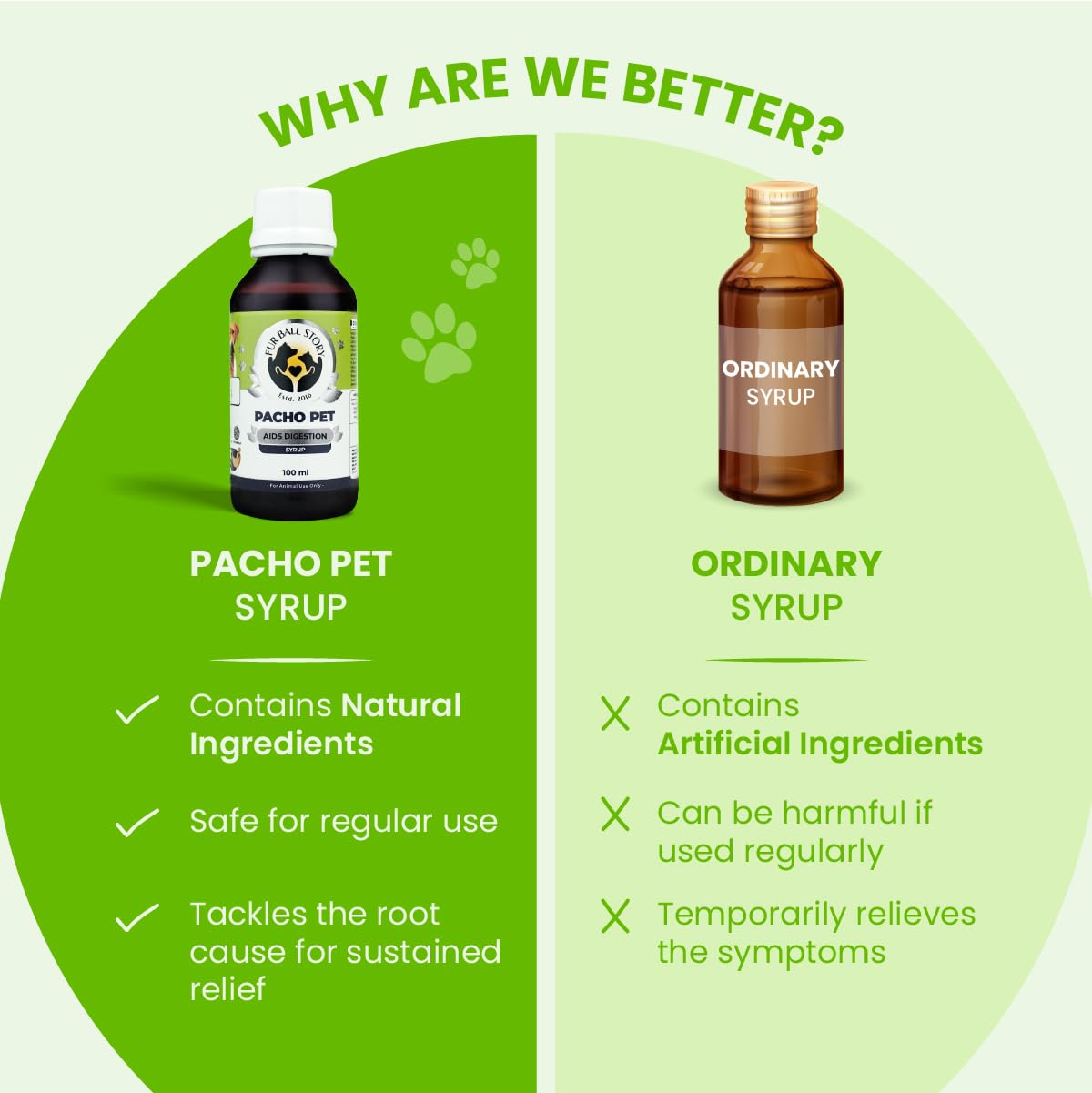FUR BALL STORY Pacho Pet Digestive Syrup for Dogs & Cats  | Ayurvedic Pet Digestive Medicine | Relieves Indigestion, Promotes Gut Health