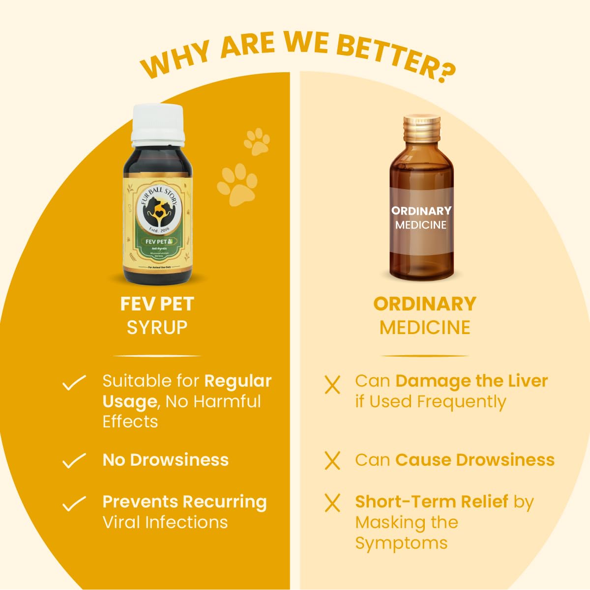 FUR BALL STORY Fev Pet 60ml | Ayurvedic Fever Relief Syrup for Dogs & Cats| Reduces Fever, Cough, Cold, Body Pain | Controls Viral Infections | Immunity Booster