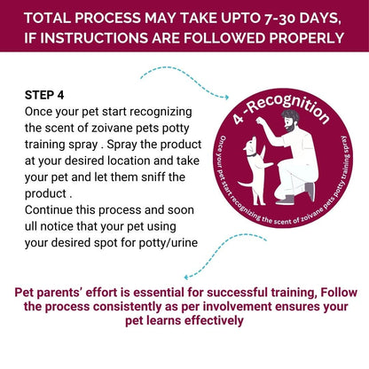 ZOIVANE Dog Potty Training Spray (200ml) | Indoor Use | Effective Training Aid for Puppies | Pet Poop Spray No More Marking