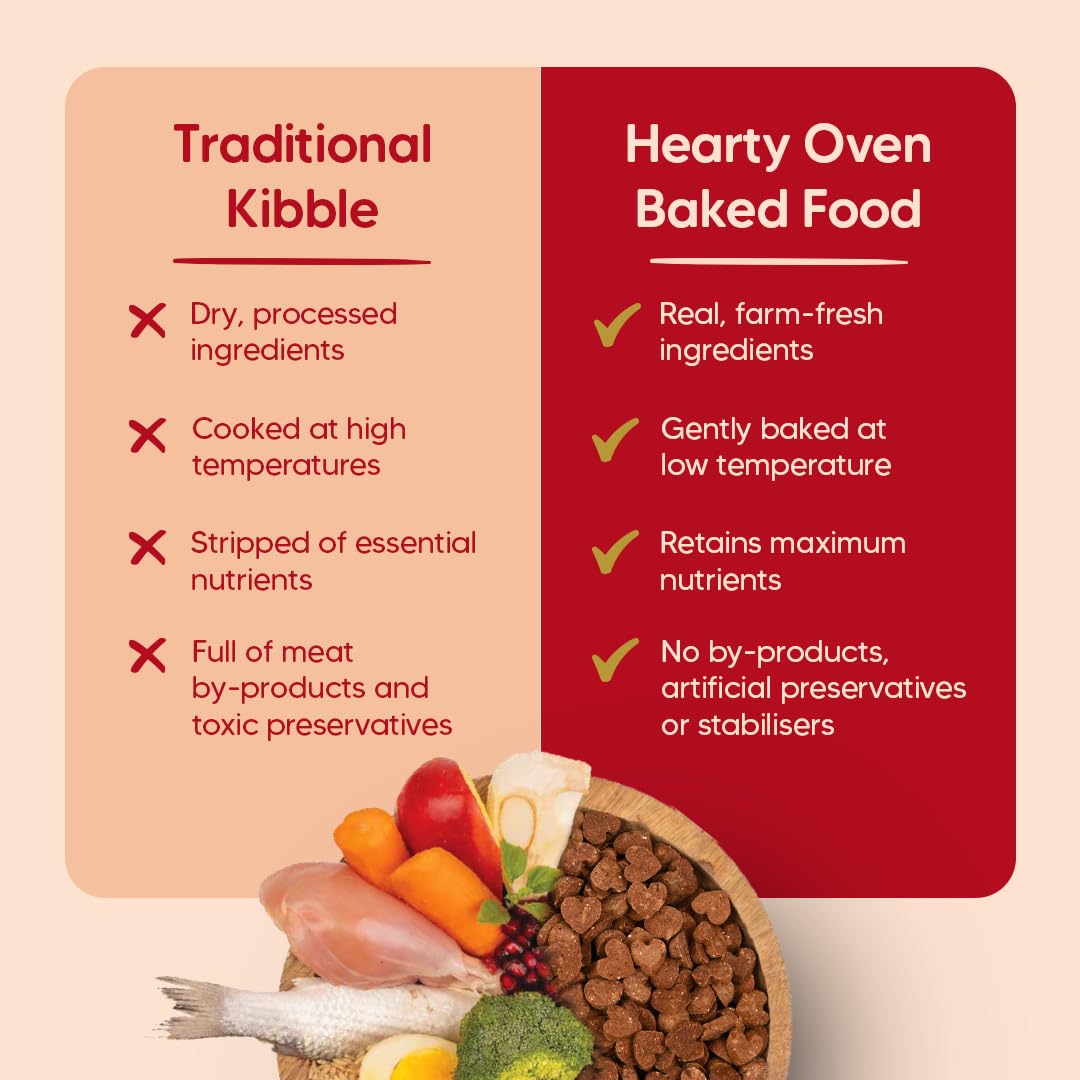 Hearty by HUFT Adult Dry Dog Food | Oven-Baked Chicken & Duck with Brown Rice  All Breeds | Complete & Balanced Food for Adult Dogs | No Corn, Soy, GMO or Added Flavours
