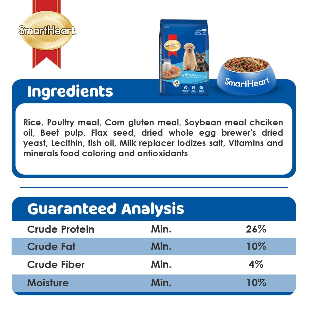 SmartHeart Chicken & Egg Adult Dog Dry Food