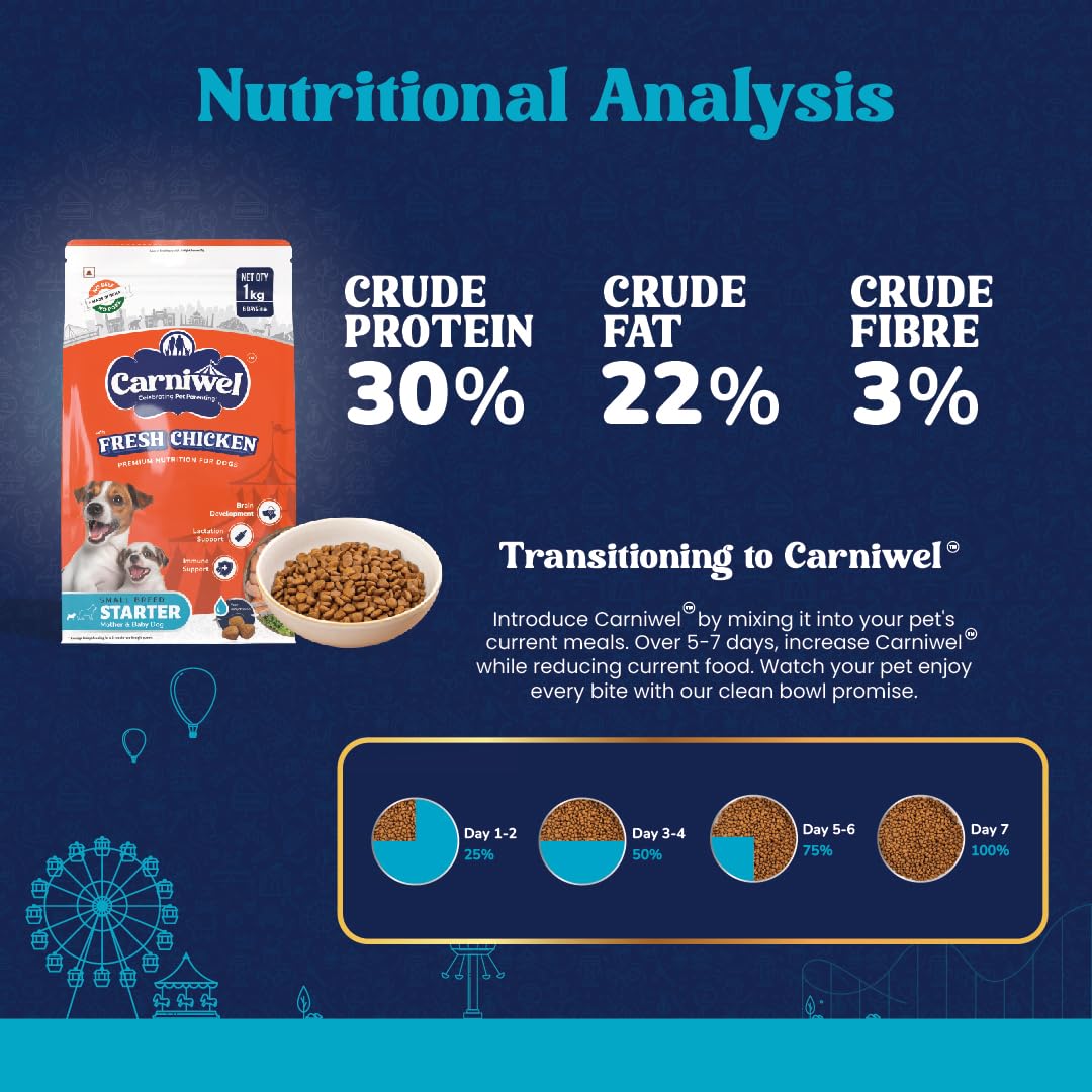 Carniwel Fresh Chicken Kibble Starter For Small Breed Mother & Baby Dog Dry Food