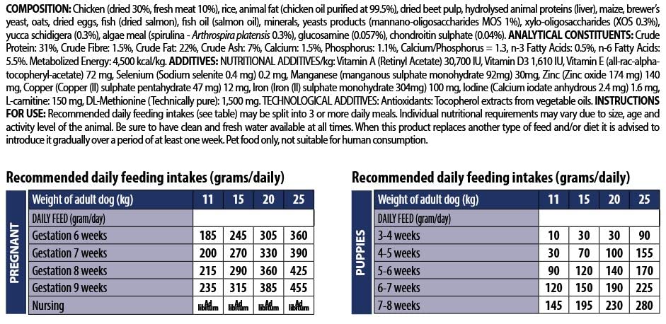 Monge Daily Line -Medium Starter with Chicken