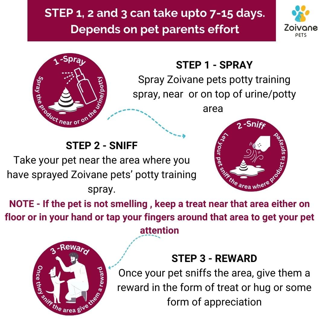 ZOIVANE Dog Potty Training Spray (200ml) | Indoor Use | Effective Training Aid for Puppies | Pet Poop Spray No More Marking