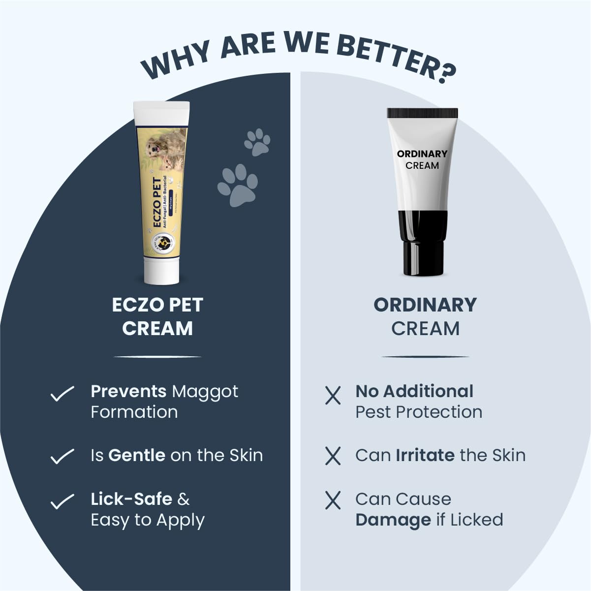 FUR BALL STORY Eczo Pet Ayurvedic Cream for Dogs & Cats | Herbal Ointment with Neem & Bakuchi | Treats Fungal & Bacterial Infections, Itching, Ringworm, Eczema
