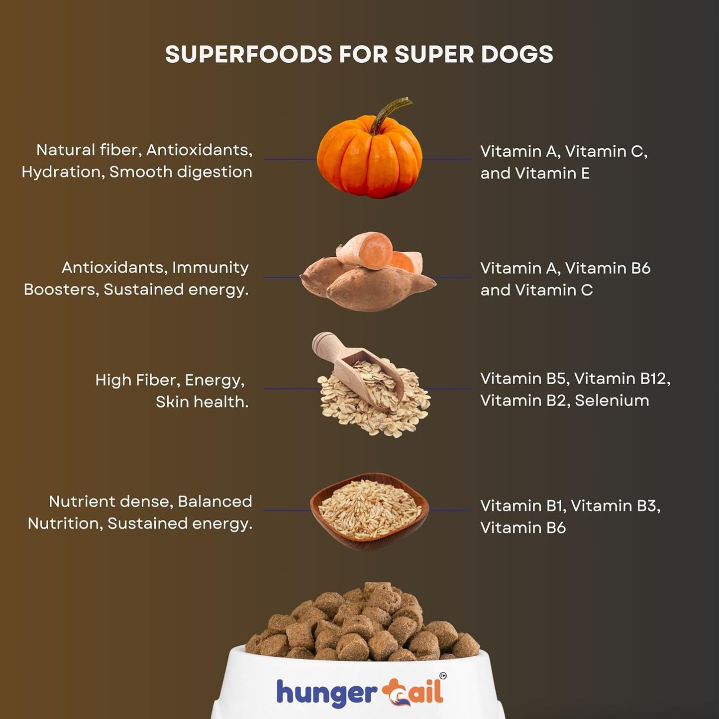 Hunger Tails Adult Achiever Chicken & Brown Rice 1 Year & Above Dry Dog Food Zero Fillers, Non GMO, Low Temperature Baked Made in India & for Indian Conditions Freshly Sourced Proteins