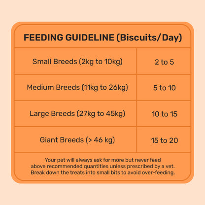 Yummy in my Tummy Chicken & Cheese Gluten-Free Dog Biscuits 320g