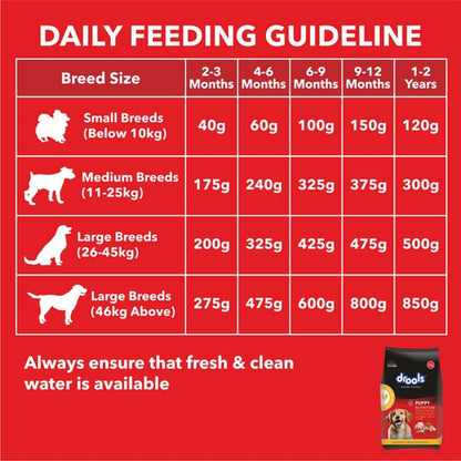 Drools Chicken and Egg Puppy Dog Dry Food