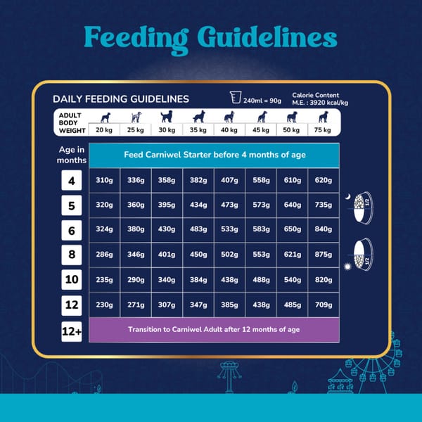 Carniwel Superfoods Veg Kibble Small Breed Puppy Dog Dry Food