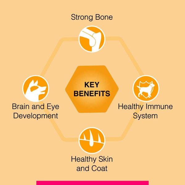 Canine Creek Ultra Premium Puppy Dog Dry Food0