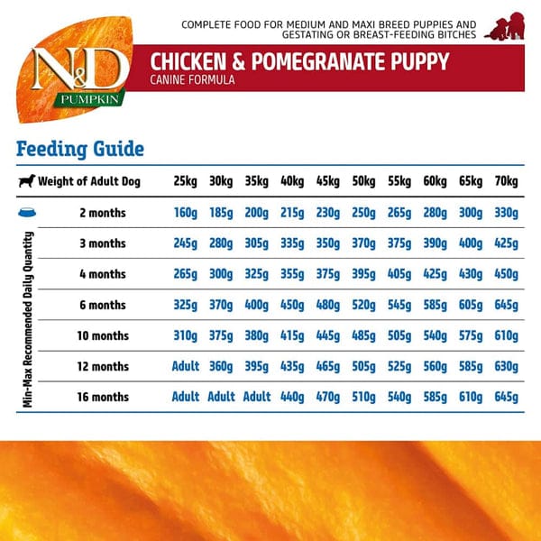 Farmina N&D Pumpkin Chicken & Pomegranate Grain Free Adult Mini Dog Dry Food