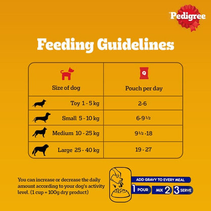 Pedigree Chicken and Liver Chunks in Gravy Adult Dog Wet Food