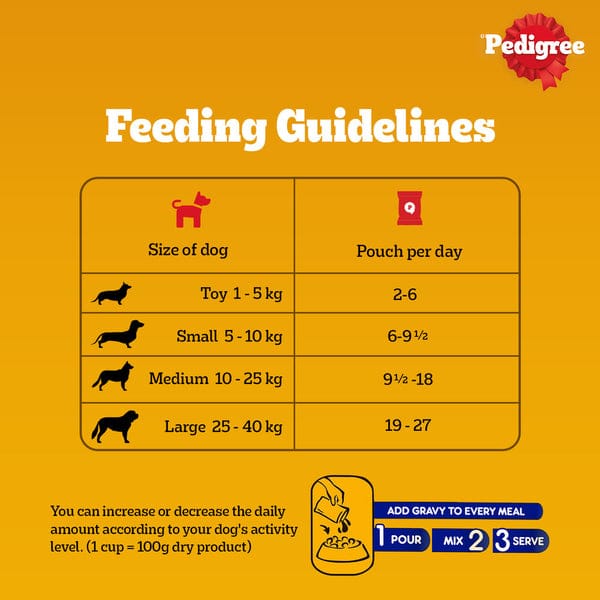 Pedigree Chicken and Liver Chunks in Gravy Adult Dog Wet Food
