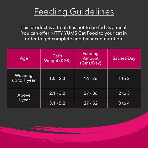 Kitty Yums Tuna & Bonito Creamy Cat Treats