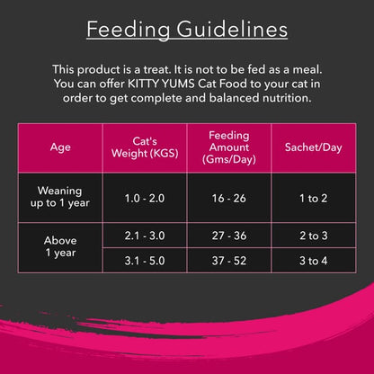 Kitty Yums Tuna & Bonito Creamy Cat Treats