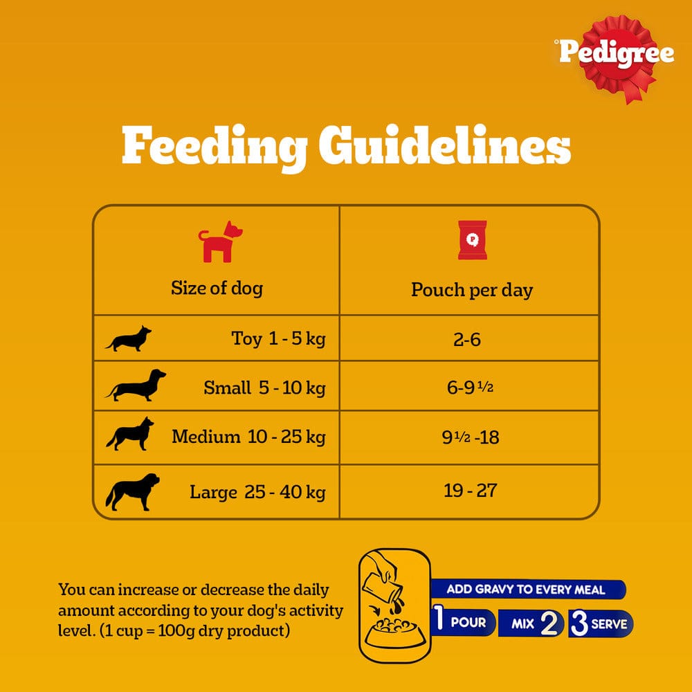 Pedigree Chicken and Liver Chunks in Gravy Adult Dog Wet Food