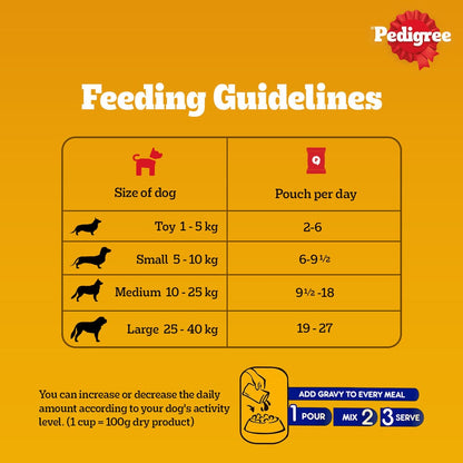 Pedigree Chicken and Liver Chunks in Gravy Adult Dog Wet Food