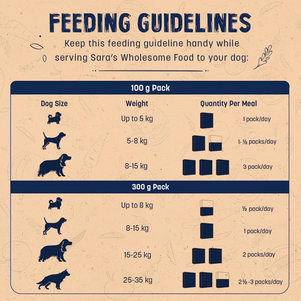 Sara's Wholesome Classic Chicken And Brown Rice Dog Food